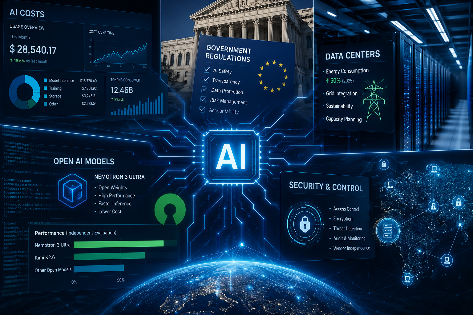 Седмицата, в която правилата и цените на AI излязоха на преден план