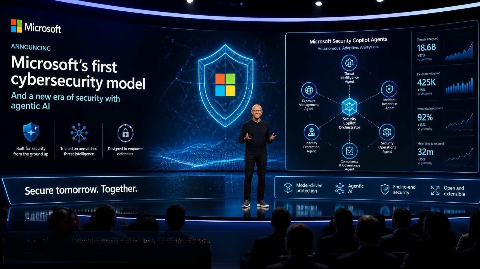 Кибермодел на Microsoft срещу AI атаките